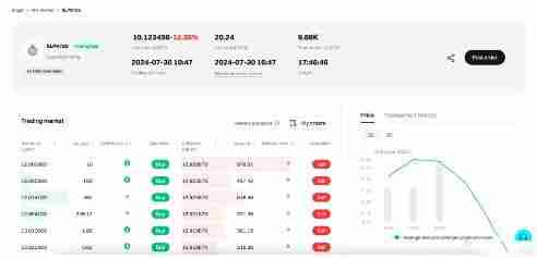 什么是Bitget盘前交易？如何使用Bitget盘前交易？